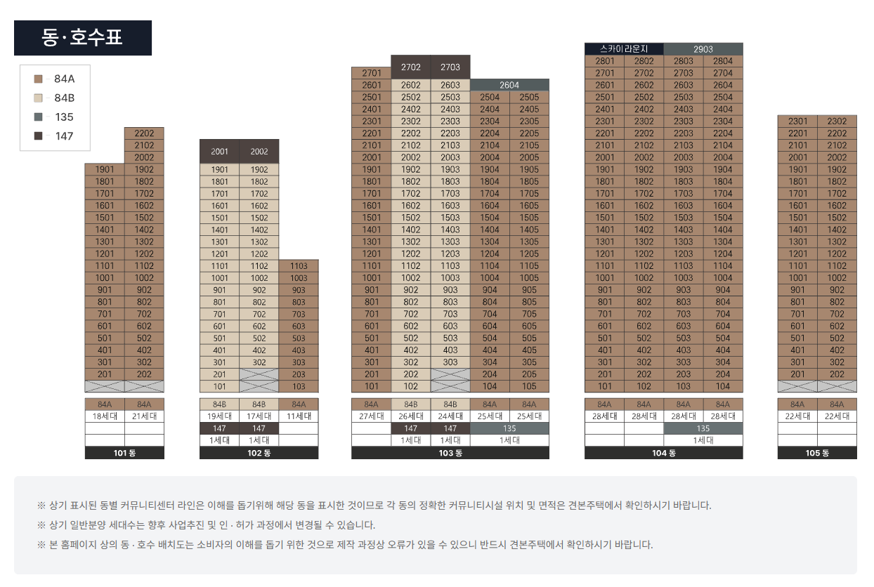 동호수배치도